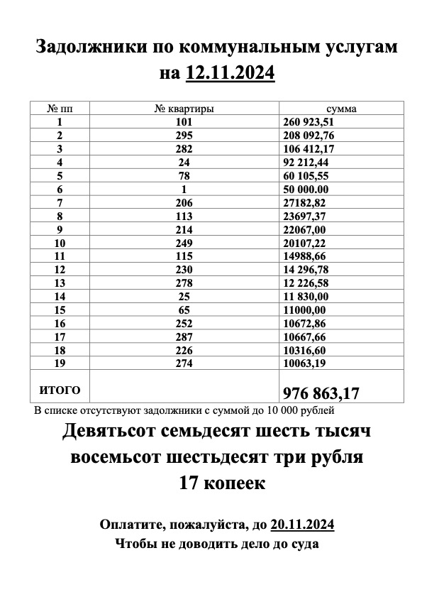 Задолжники на 12.11.2024.jpg